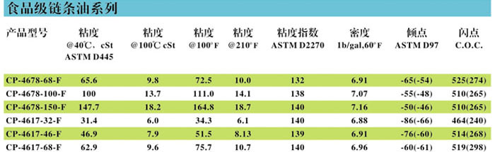 冷凍油,冷凍機(jī)油,空氣壓縮機(jī)油,空壓機(jī)油